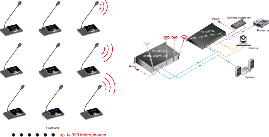 YCU892 Wireless Central Controller Unit
