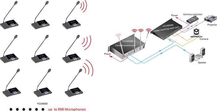 YCU892 数字无线会议系统